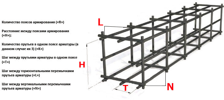 Нанесение мастики