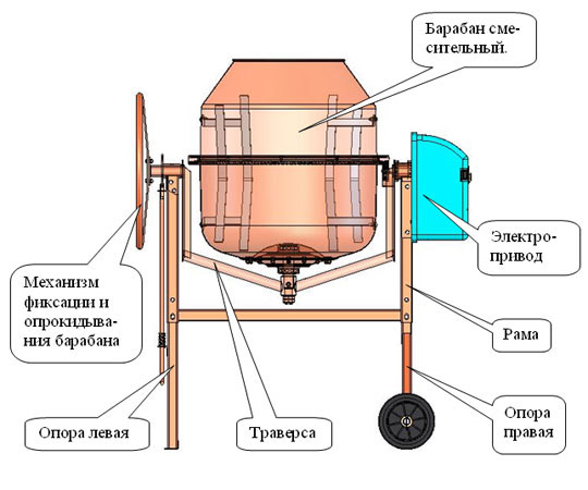 Обзор пластифицирующих добавок