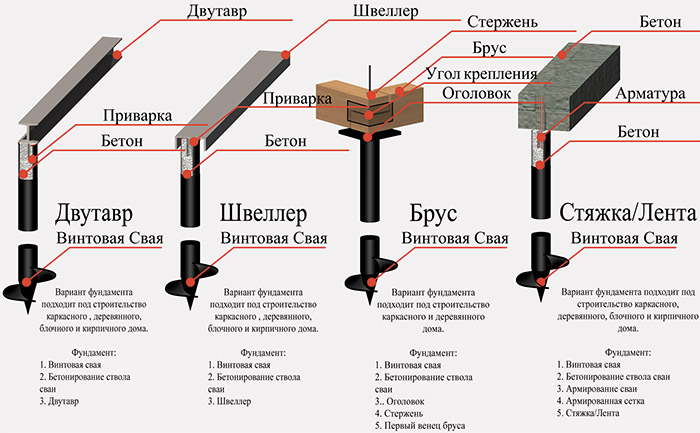 Обзор проектов газобетонных домов