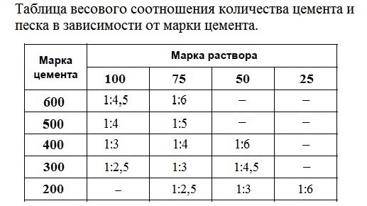 Обустройство свай