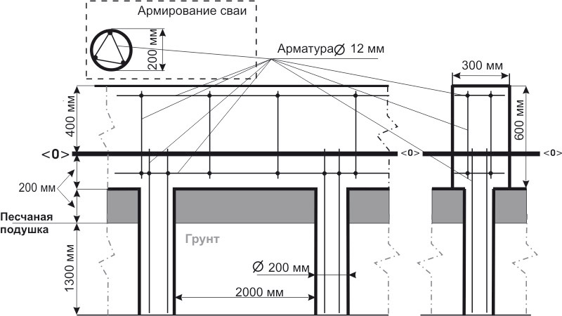 Обустройство фундамента своими руками