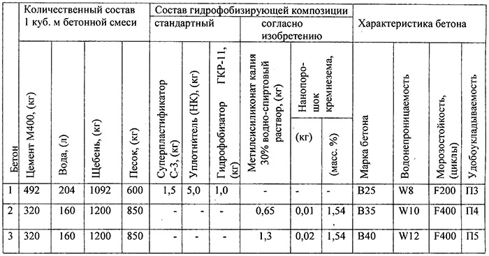 Основа для здания из газобетона