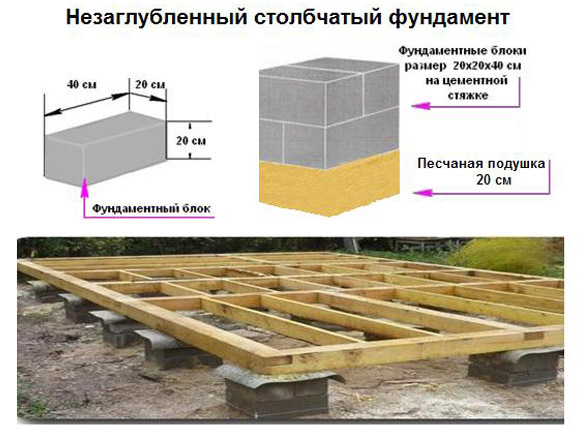 Особенности пено- и газобетона