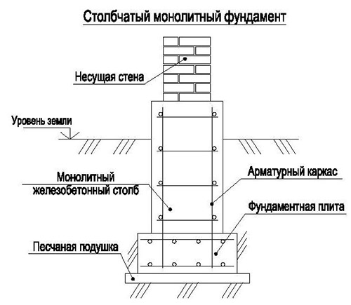 Особенности пенобетона