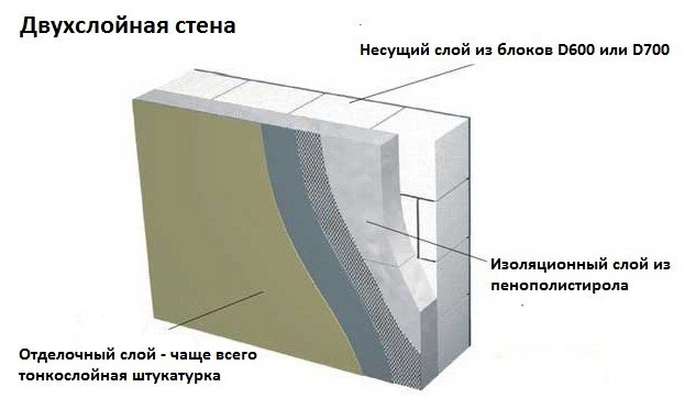 Отделка стен