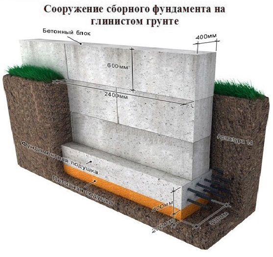 Применение пистолета для пены-цемента