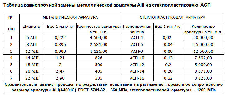 Пропорции компонентов бетонной смеси