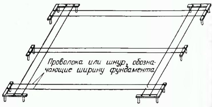 Размеры блоков