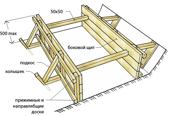 Самостоятельная заливка фундамента