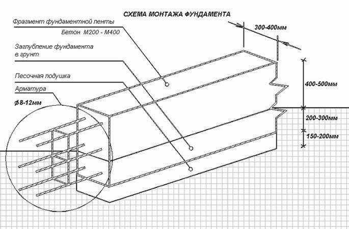 Соотношение компонентов по массе