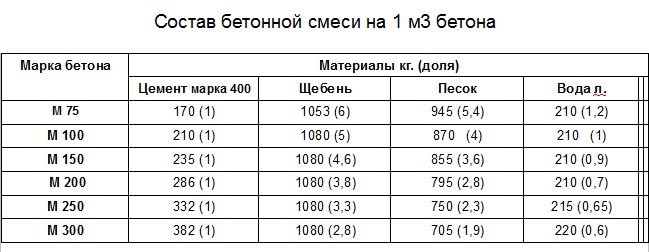 Структура стройматериалов