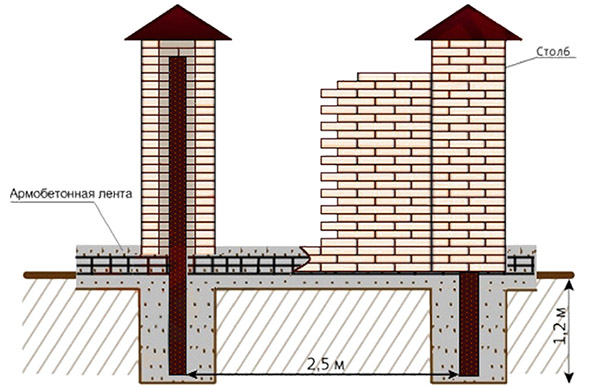Схема армирования основания