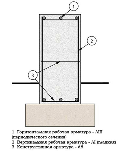 Схема газобетонного дома