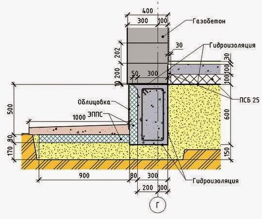 Схема ленточного основания