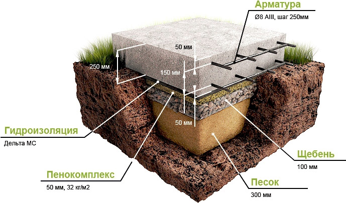 Схема плитного основания