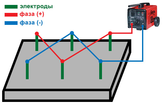 Схема подключения электродов