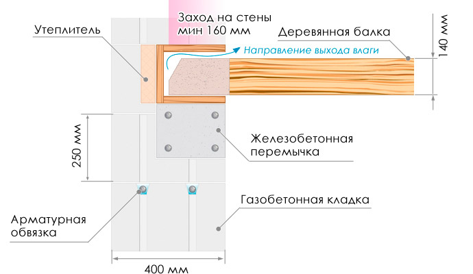 Схема установки перекрытия