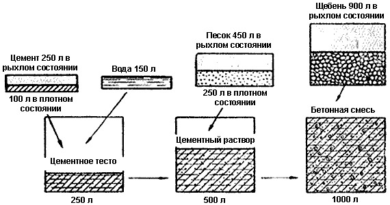 Схема устройства каркаса