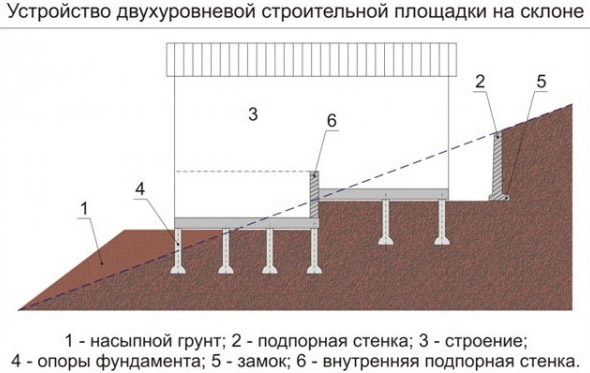 ТИСЭ на склоне