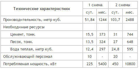 Характеристики Иннтех-100 Профи