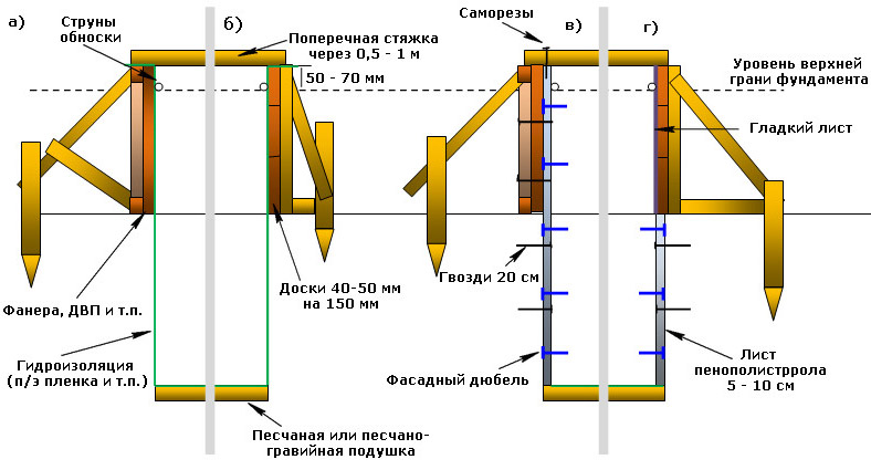 Цветные бетонные изделия