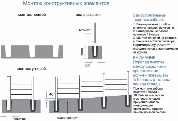 Чем можно наносить смеси