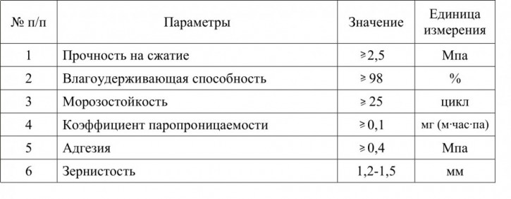 Технические характеристики Кнауф Унтерпутц