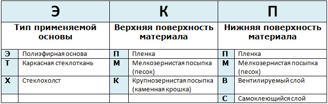 Варианты армирования стен