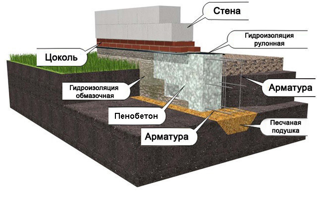 Варианты кладки стен