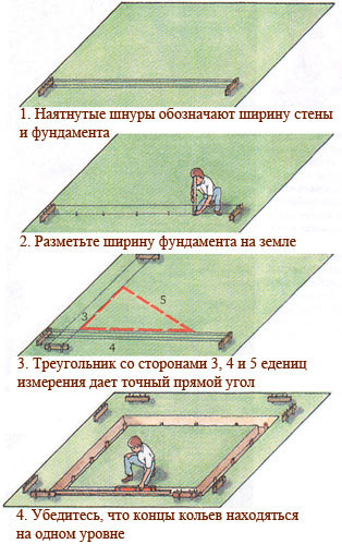 Вес разных заполнителей