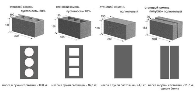 Виды шлакобетонных изделий