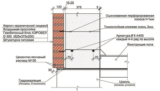 Возведение газобетонных стен