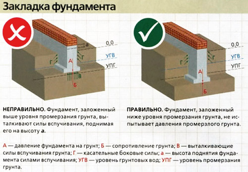 Возможные ошибки