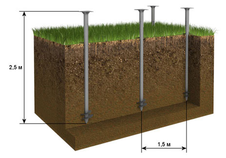 Глубина вкручивания опор