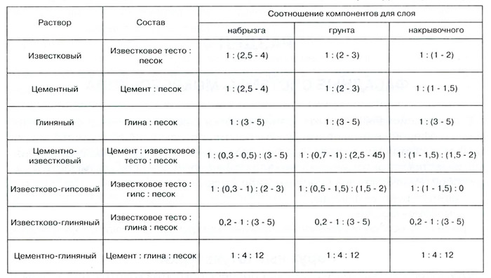 Замедлитель схватывания