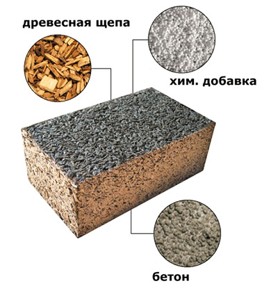 Из чего состоит опилкобетон