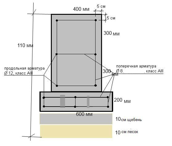 Изделия из газобетона