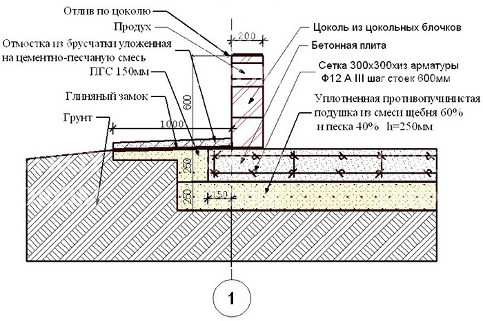 Изделия из пенобетона