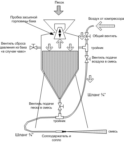 Компоненты газобетонных изделий