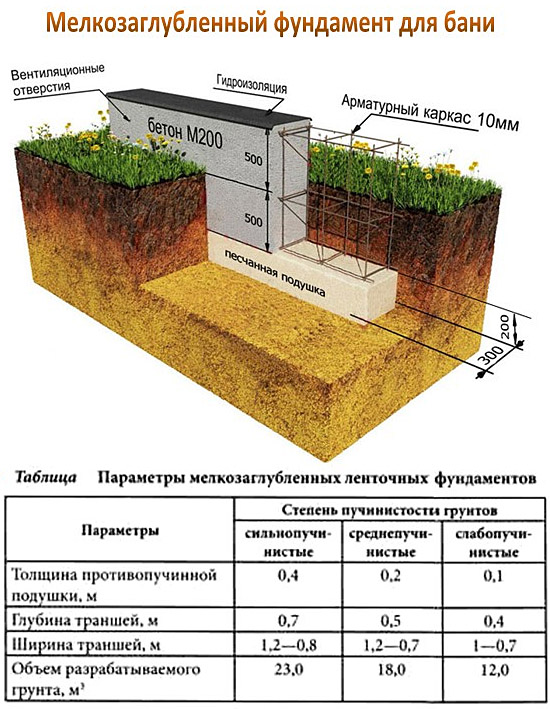 Плотность разных марок