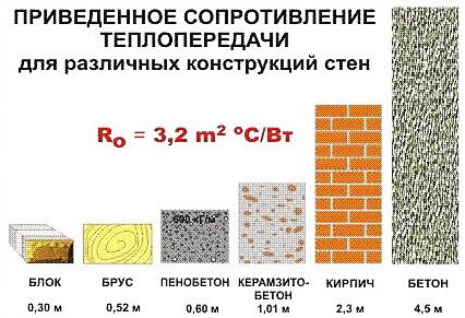 Преимущества керамзитобетонных конструкций