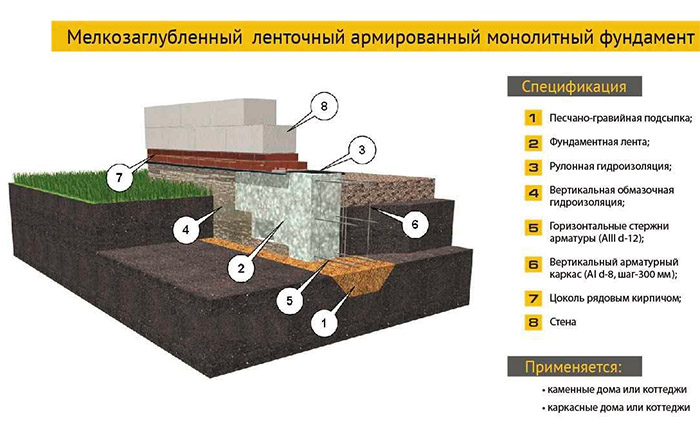 Продукция различных марок