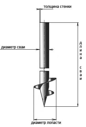 Размеры сваи