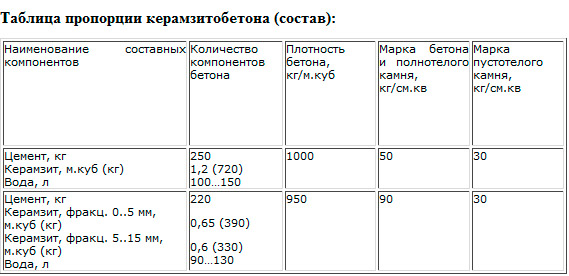 Схема водоотводной конструкции