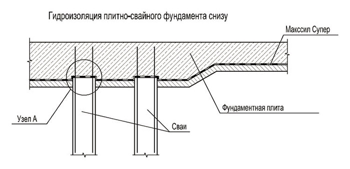 Схема гидроизоляции