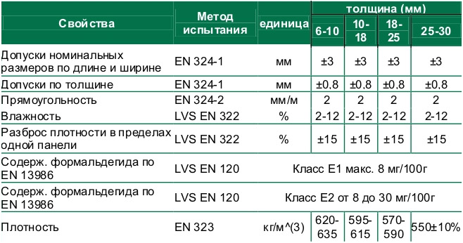 Характеристики продукции марки Bolderaja