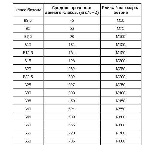 Что такое стенорезная машина