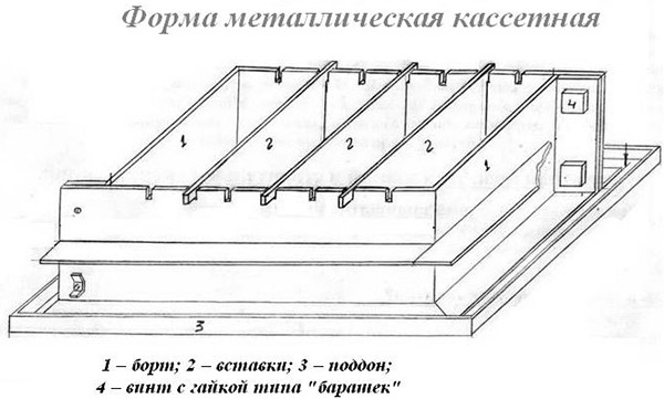 Вибропрессованные изделия