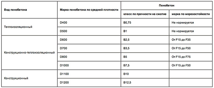 Вибротрамбовка песка