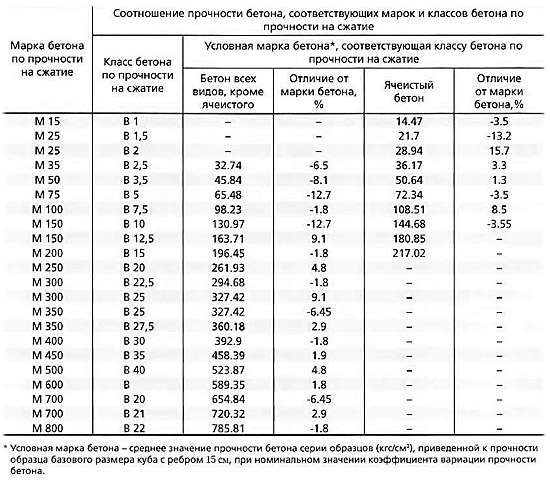 Внешняя отделка